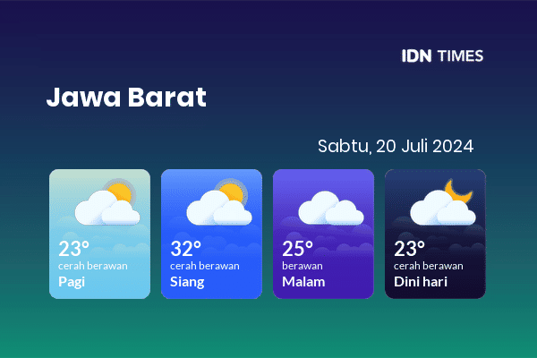 Cuaca Hari Ini 20 Juli 2024: Kota Bandung Berawan Sepanjang Hari