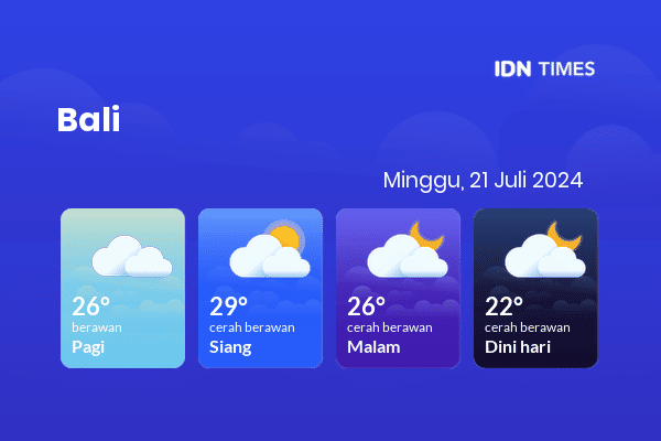 Prakiraan Cuaca Hari Ini 21 Juli 2024, Sebagian Bali Bakal Berawan Sepanjang Hari