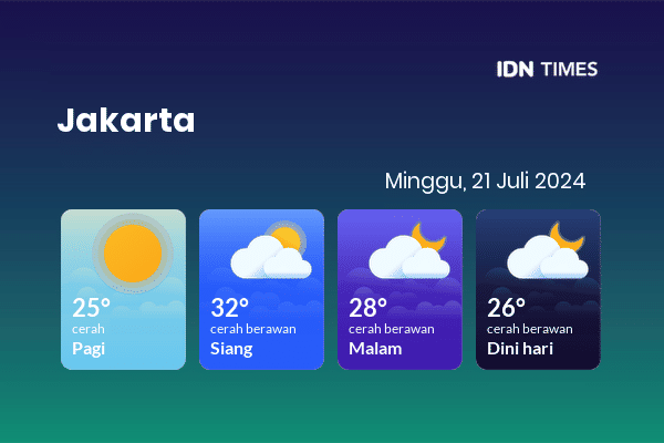 Prakiraan Cuaca Hari Ini 21 Juli 2024, Sebagian Jakarta Bakal Cerah Sepanjang Hari