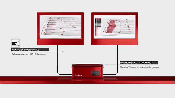 Vionardo Graphics Technology untuk konten siaran langsung dan TV pertandingan Olimpiade Paris 2024 (iotworldtoday.com)