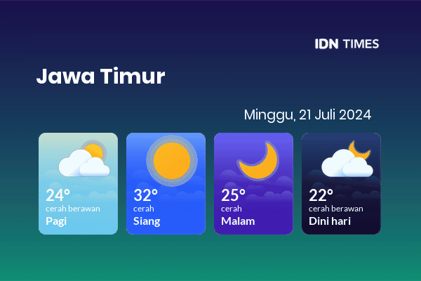 Cuaca Hari Ini 21 Juli 2024: Kediri Cerah Siang dan Sore Hari