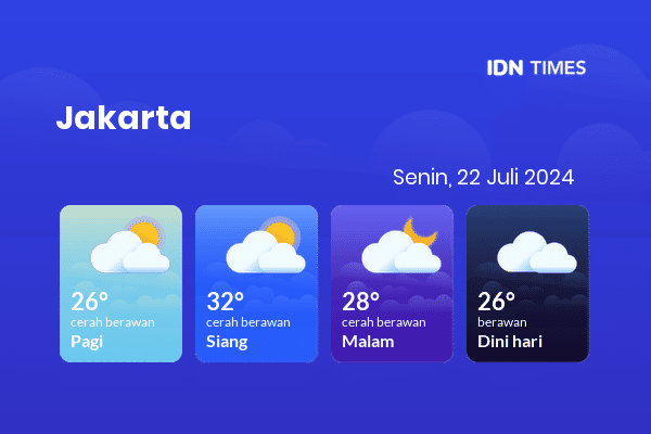 Cuaca Jabodetabek 22 Juli 2024: Jakarta Berawan Sepanjang Hari