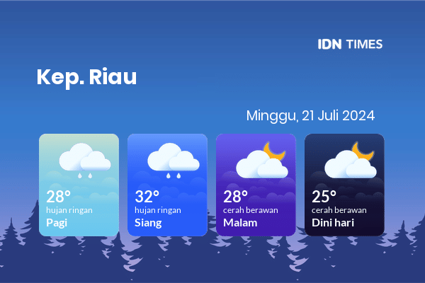 Prakiraan Cuaca Hari Ini 21 Juli 2024, Sebagian Batam Bakal Cerah Berawan