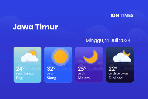 Cuaca Hari Ini 21 Juli 2024: Surabaya Cerah Siang dan Sore Hari
