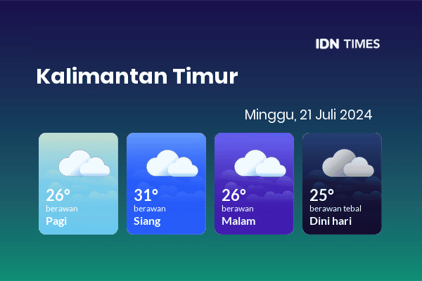 Cuaca Hari Ini 21 Juli 2024: Balikpapan Berawan Sepanjang Hari