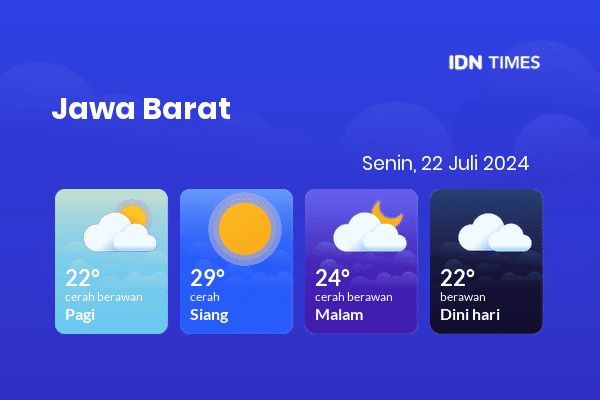Cuaca Hari Ini 22 Juli 2024: Tasikmalaya Cerah Siang Hari, Sore Cerah Berawan