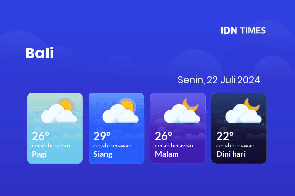 Prakiraan Cuaca Hari Ini 22 Juli 2024, Sebagian Denpasar Bakal Berawan Sepanjang Hari
