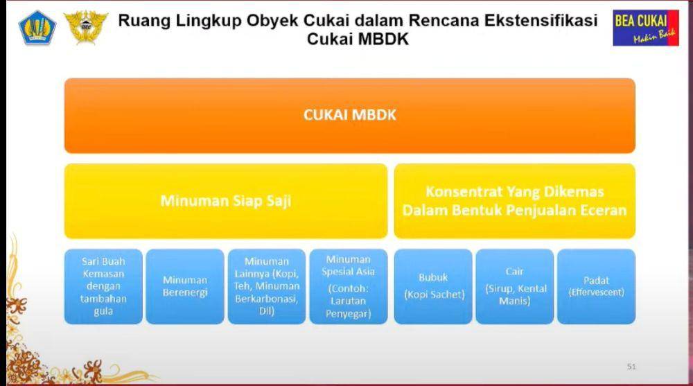 Kajian ekstensifikasi cukai. (Dok/Screenshot Youtube PKN STAN).