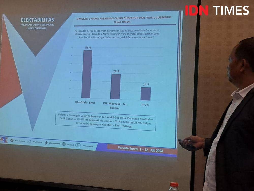 Elektabilitas Khofifah - Emil di Atas 50 Persen, Pesaing Susah Ngejar