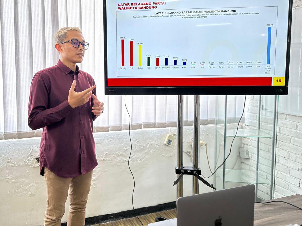 Survei Polsight: Popularitas Dhani Wirianata Pilihan Gerindra Paling Rendah