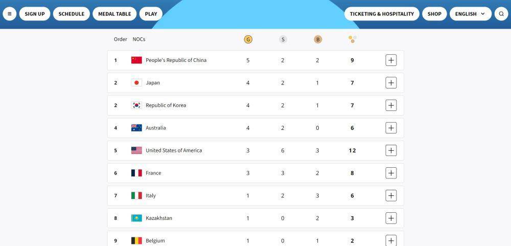 Cara cek perolehan medali Olimpiade 2024 (olympics.com)