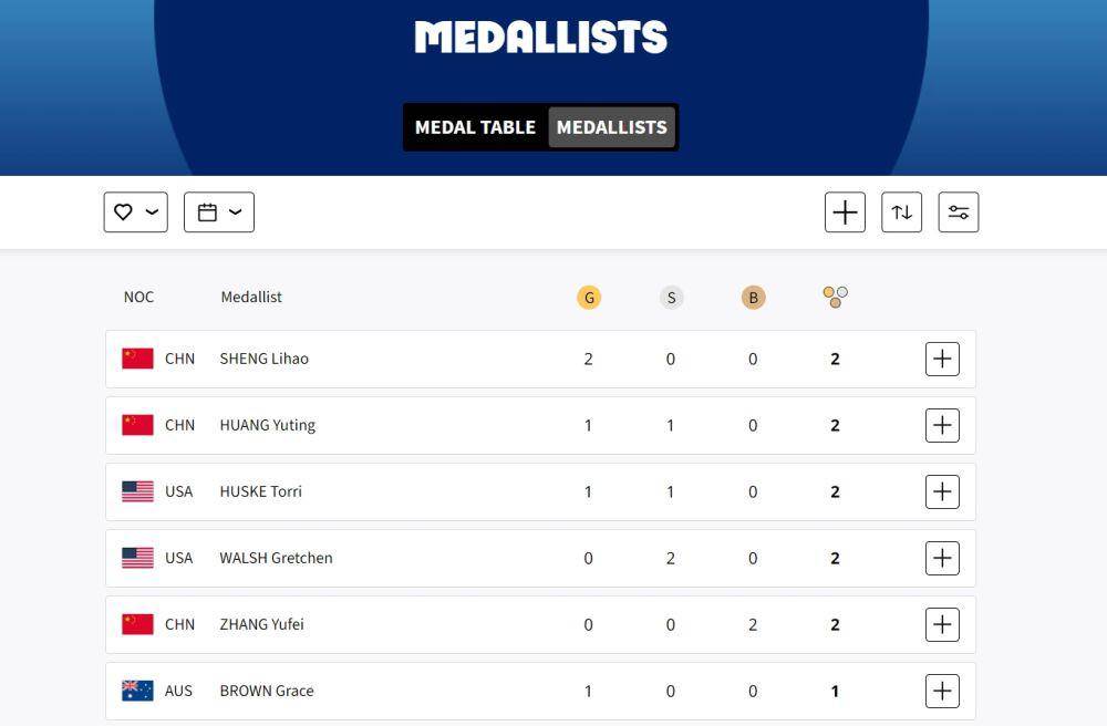 Cara cek peraih medali Olimpiade 2024 (olympics.com)