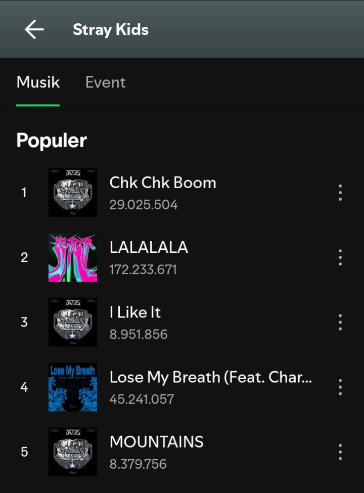 Lagu-lagu populer Stray Kids di Spotify (dok. Spotify/Stray Kids)