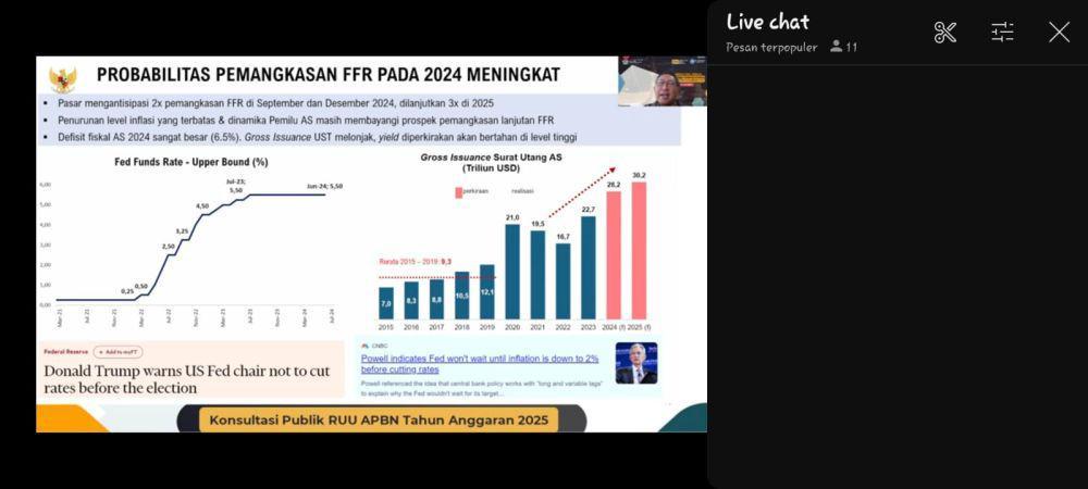 Fiskal Tertekan, Utang Pemerintah Amerika Serikat Meningkat