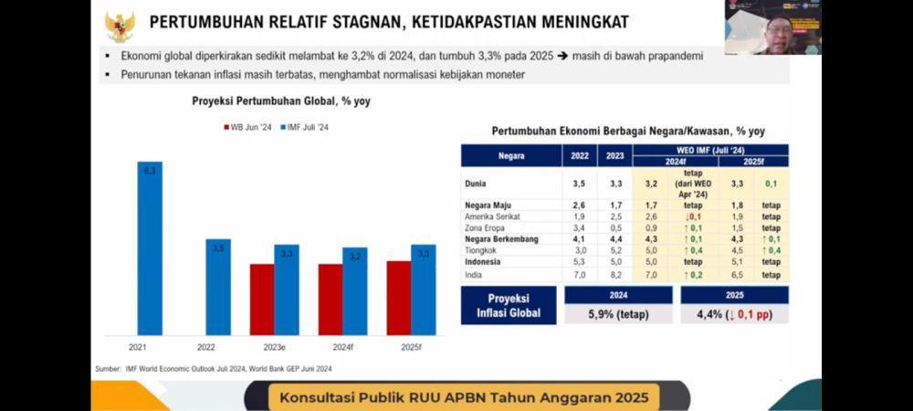 Tantangan Setelah Pandemik Makin Tak Mudah, Ini Faktornya