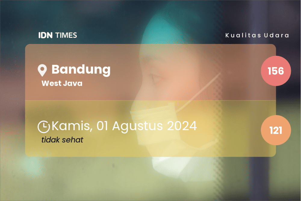 Kualitas Udara Kota Bandung Sepekan Terakhir