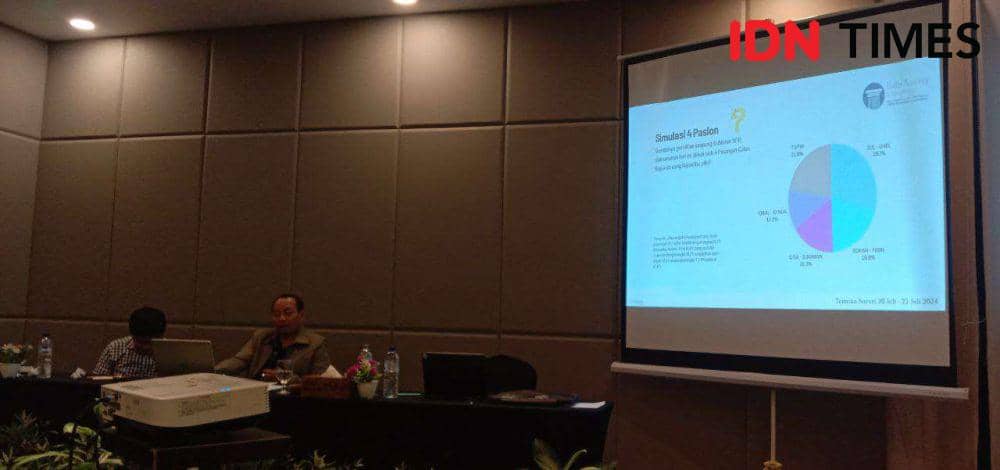 Survei Pilgub NTB: Zul-Uhel Teratas, Rohmi-Firin Ungguli Iqbal-Dinda