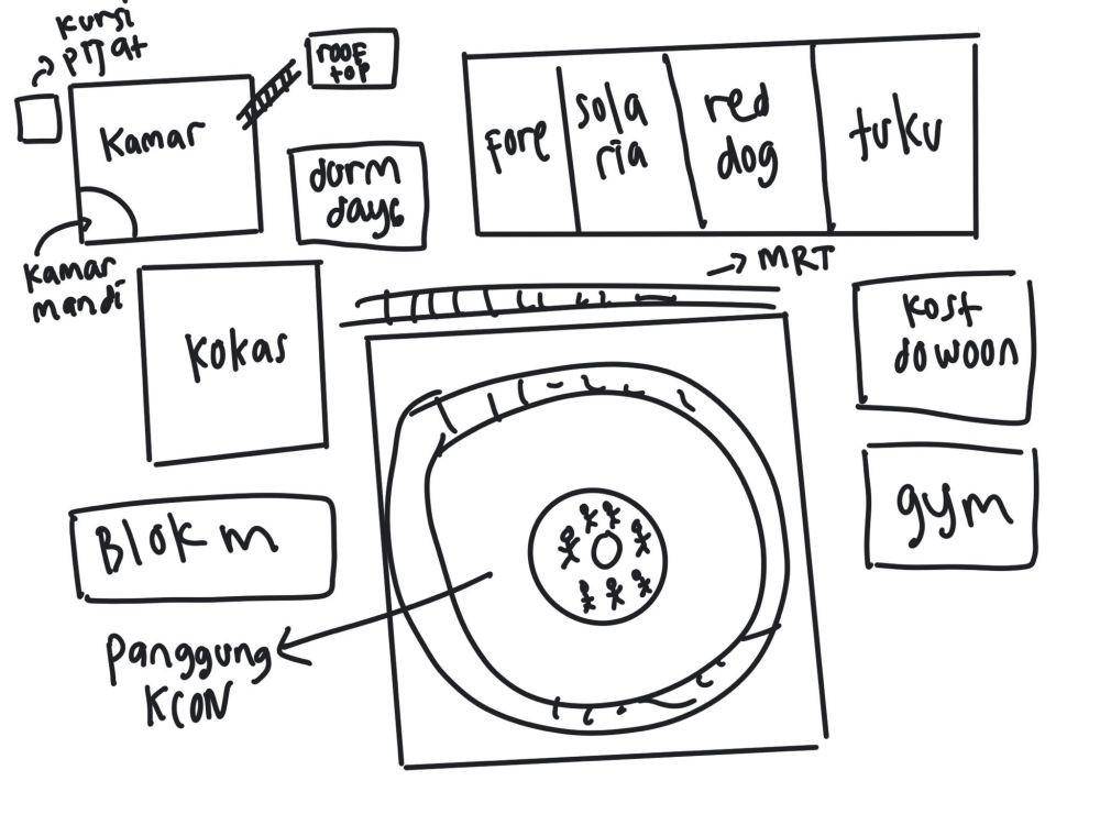 potret denah rumah impian Gen Z (x.com/maplewaffle)