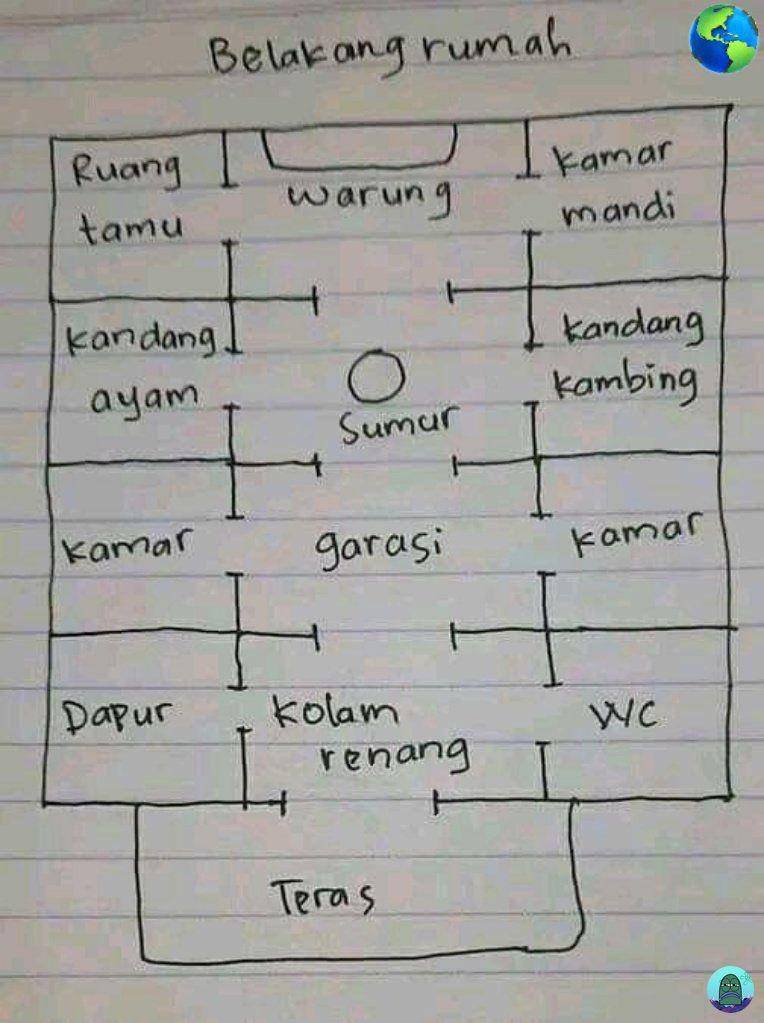 potret denah rumah impian Gen Z (x.com/tanyakanrl)