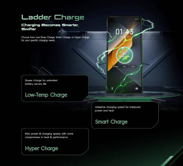 fitur pengisian daya TECNO Pova 6 Pro 5G (tecno-mobile.com)