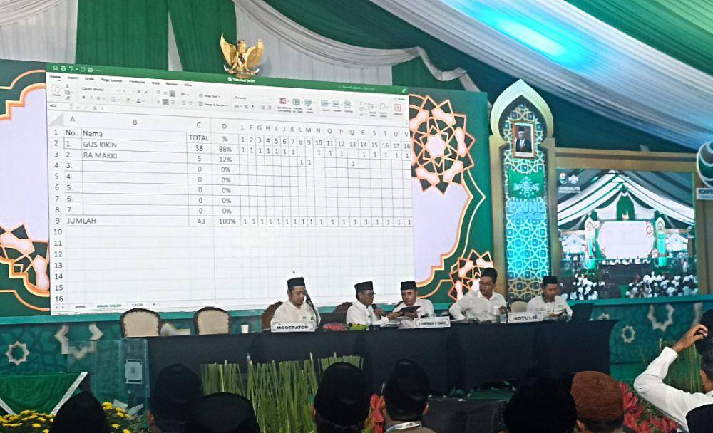 Penghitungan suara pemilihan ketua PWNU Jawa Timur. IDN Times/Zainul Arifin