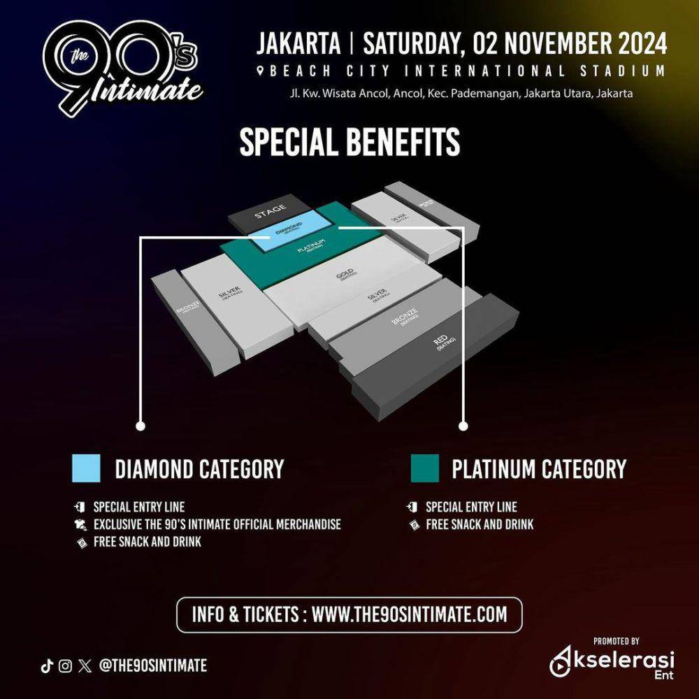 benefit tiket konser The 90's Intimate di Jakarta (instagram.com/the90sintimate)