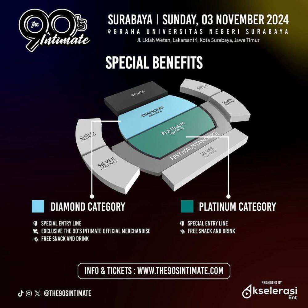 benefit tiket konser The 90's Intimate di Surabaya (instagram.com/the90sintimate)