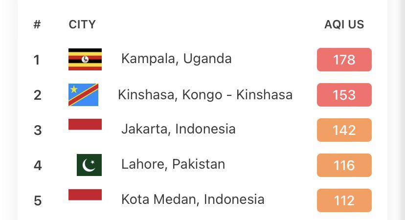 Pemantau kualitas udara IQAir yang dipantau di Jakarta (Situs IQAir)