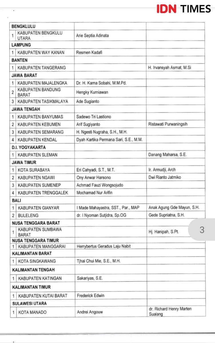 Sejumlah daftar nama calon kepala daerah yang telah mendapat rekom dari PDIP, Rabu (14/8/2024). (Dok. IDN Times)