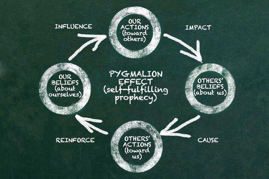 Mengenal Pygmalion Effect, Ekspektasi dapat Mengubah Perilaku