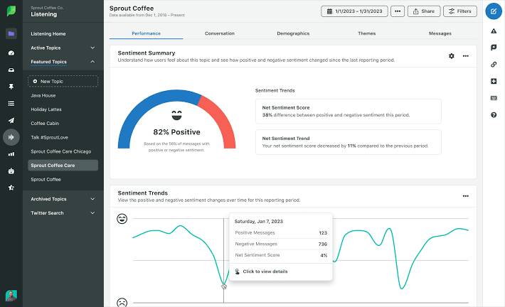 Sproutsocial (dok: sproutsocial.com)