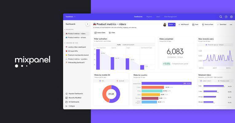Mixpanel (dok: mixpanel.com)
