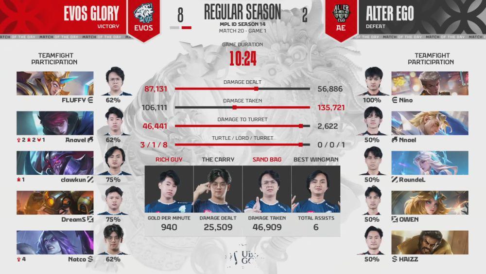 Natco menjadi carry dengan hero Moskov. (YouTube.com/MPL Indonesia)