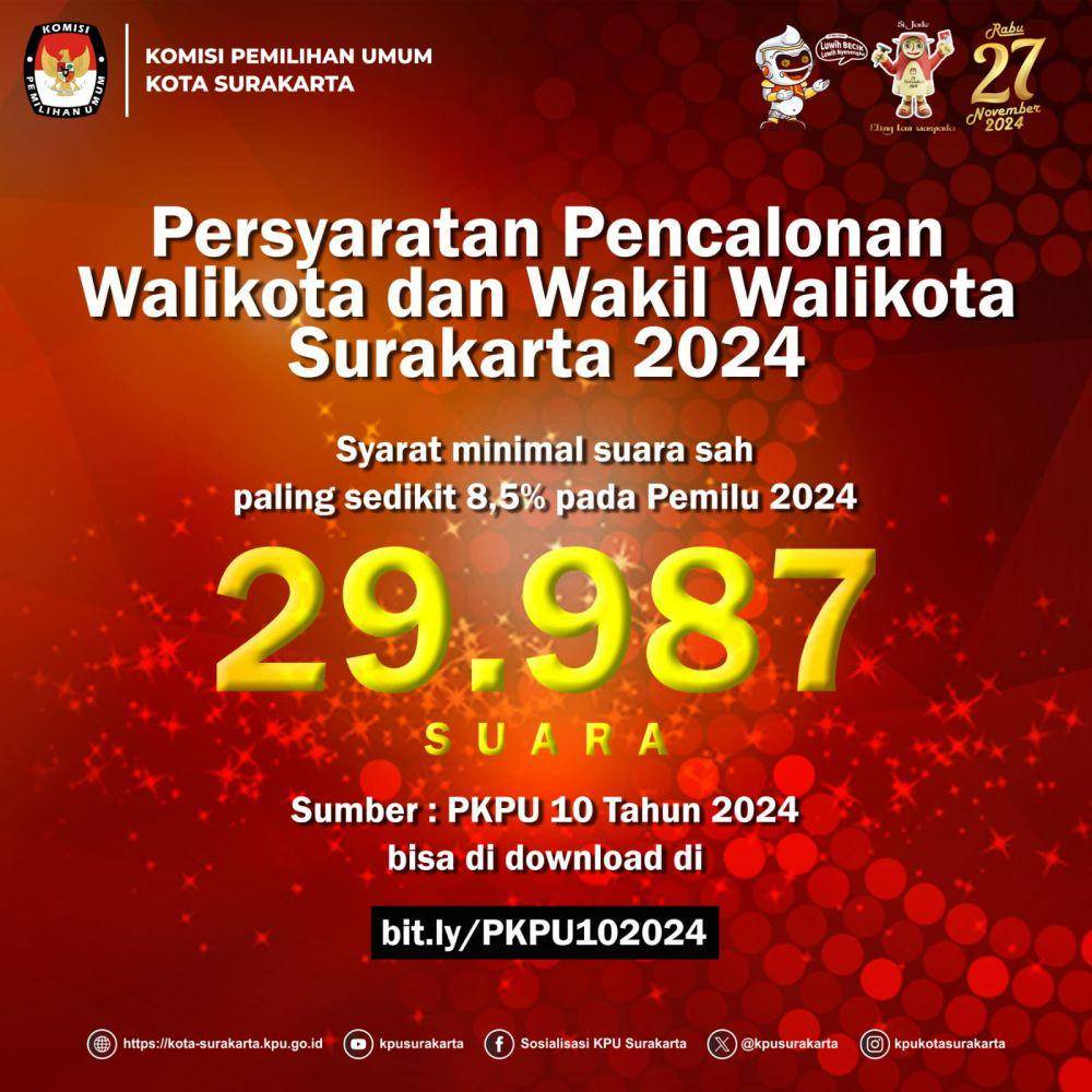 Sumber:KPU Surakarta