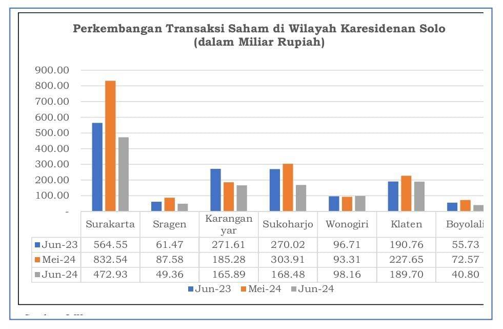 Sumber: OJK