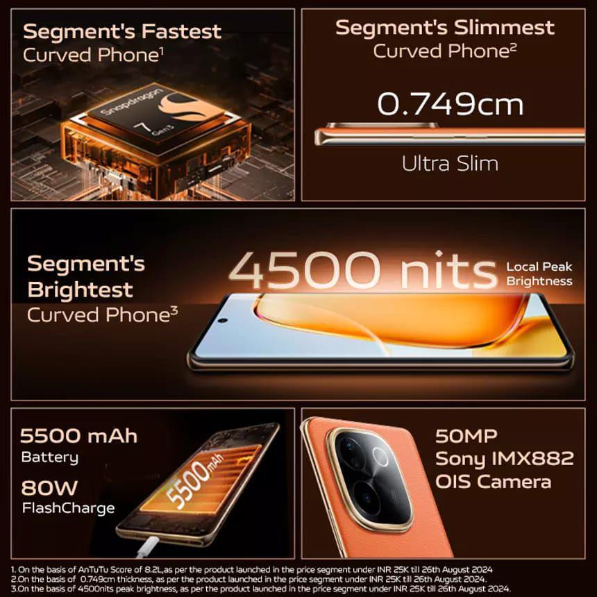 vivo T3 Pro 5G (shop.vivo.com)