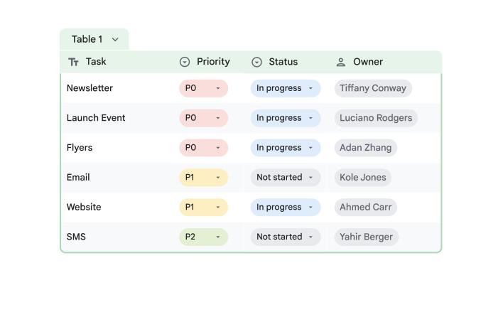 ilustrasi penggunaan Google Sheets (workspace.google.com/sheets)