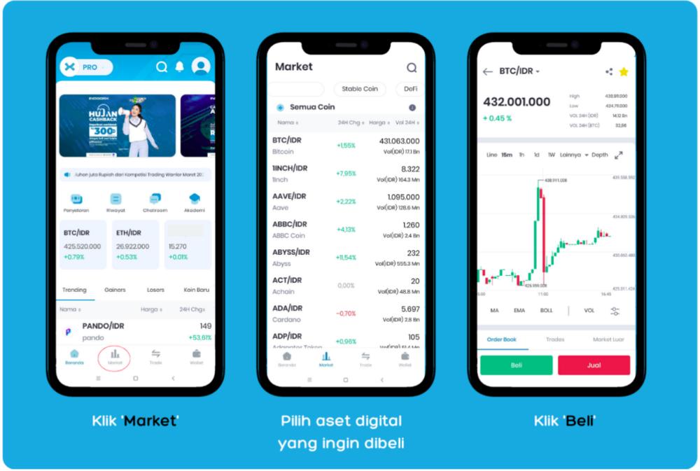 Indodax Kena Hack, Bappebti Minta Pelanggan Tenang