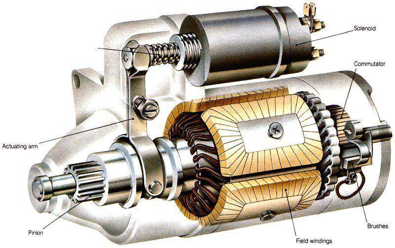 ilustrasi solenoid motor (dok. All Four x 4 Spares)
