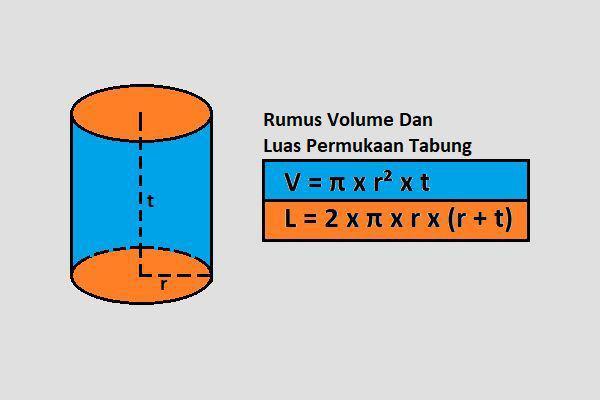 Rumus Volume Tabung: Cara Menghitung dan Contoh Soal Volume Tabung