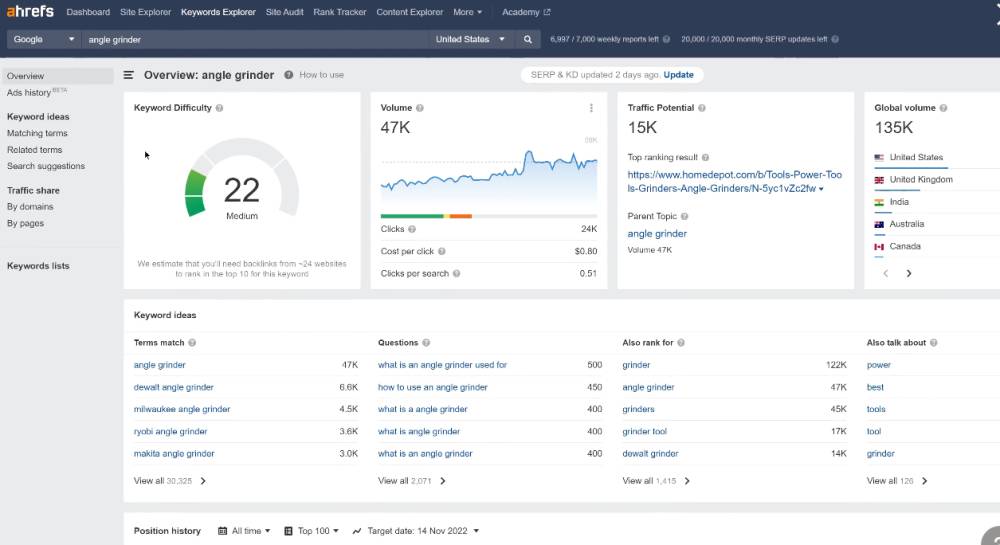 tampilan penggunaan ahrefs (ahrefs.com)