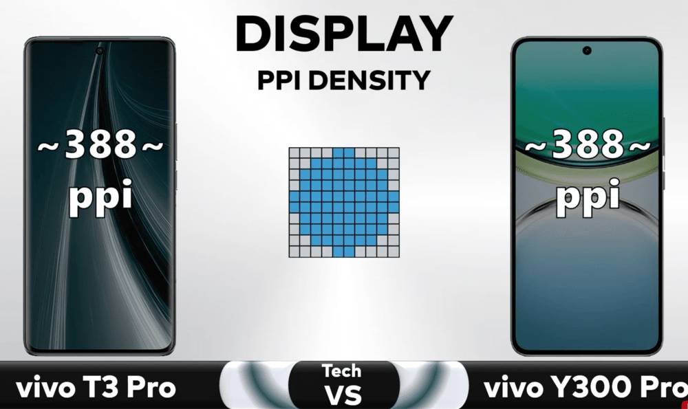 vivo Y300 Pro dan vivo T3 Pro juga sama-sama bernilai 388 ppi dari segi PPI Density (youtube.com/Techvs)