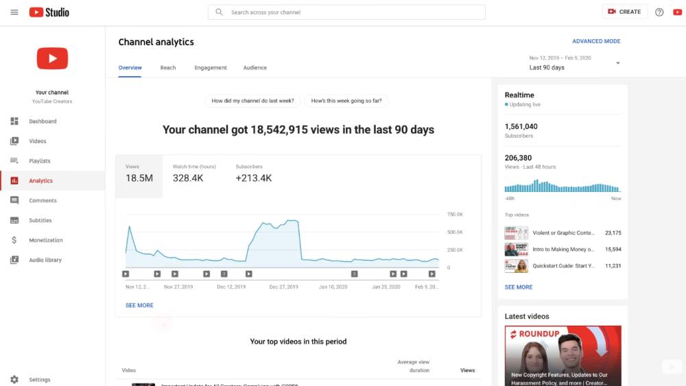 tampilan penggunaan YouTube Analytics (YouTube.com/YouTube Creators)