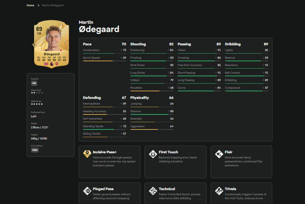 Tangkapan layar rating Odegaard di EA Sports FC 25 (ea.com/EA Sports FC 25)