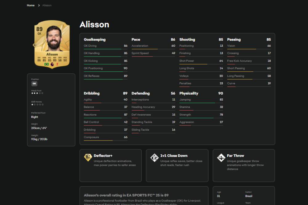 Tangkapan layar rating Alisson di EA Sports FC 25 (ea.com/EA Sports FC 25)