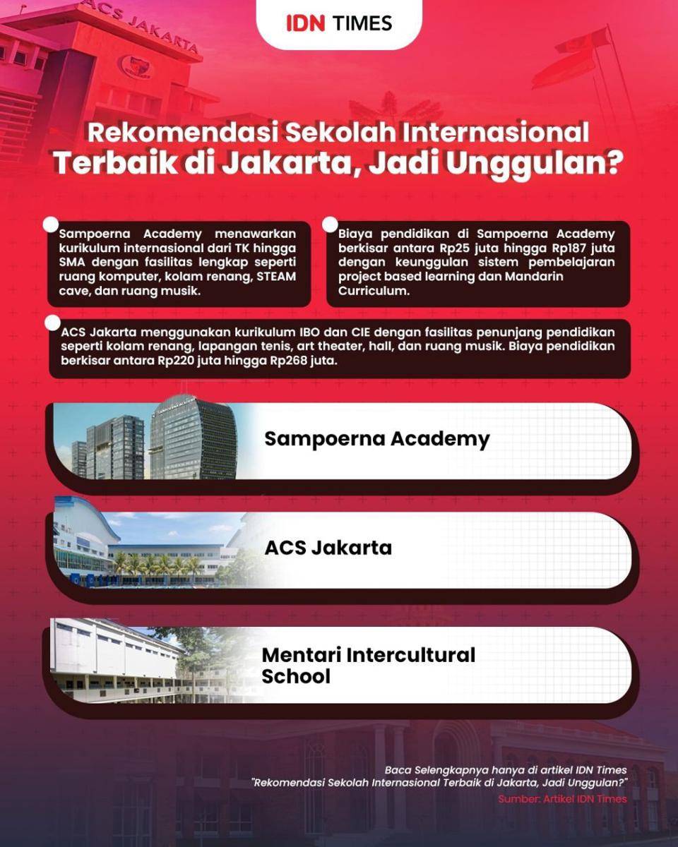 infografis rekomendasi sekolah internasional terbaik di Jakarta (IDN Times/Muhammad Surya)