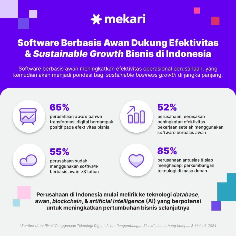 Perusahaan Indonesia Alami Peningkatan Efektivitas Karena Software Berbasis Awan. (Dok/Istimewa).