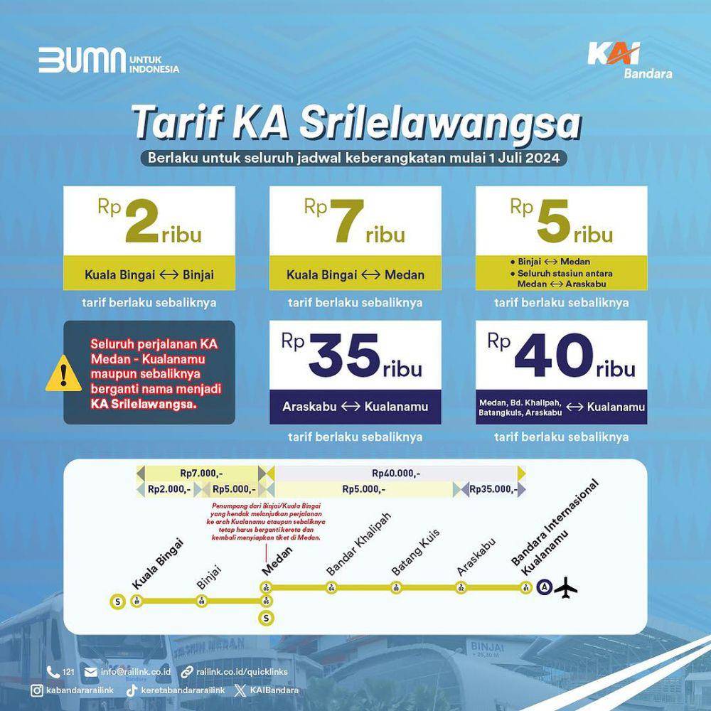 informasi harga tiket KA Bandara Kualanamu (instagram.com/kabandararailink)