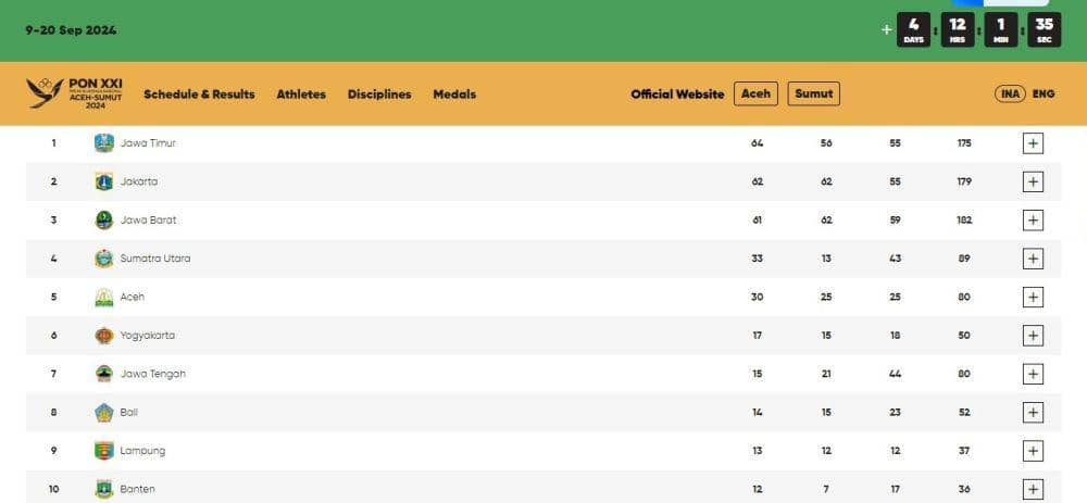 Klasemen PON Aceh-Sumut. (wrs.gmsmate.com).