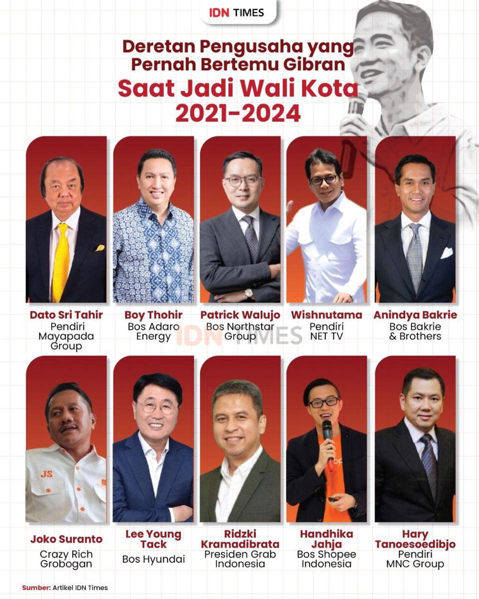 Infografis pengusaha yang pernah temui Gibran saat jadi Wali Kota pada 2021-2024. (IDN Times/Aditya Pratama)